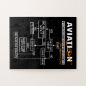 Airplane Pilot Aviation Trouble Shoog Guide Legpuzzel (Horizontaal)