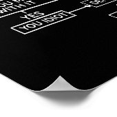 Airplane Pilot Aviation Trouble Shoog Guide Poster (Hoek)