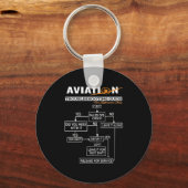 Airplane Pilot Aviation Trouble Shoog Guide Sleutelhanger (Voorkant)