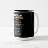 Airplane Pilot Aviation Trouble Shoog Guide Tweekleurige Koffiemok (Voorkant rechts)