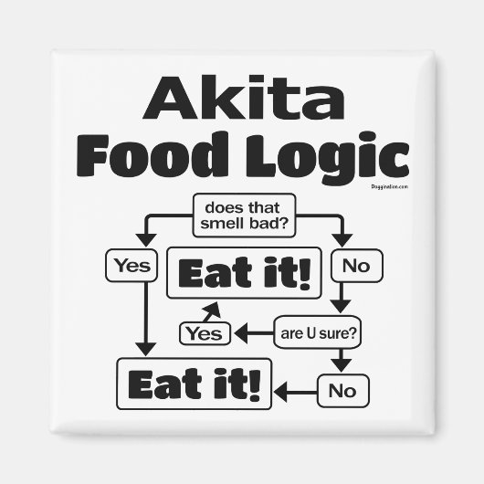 Akita Food Logic Magneet (Voorkant)