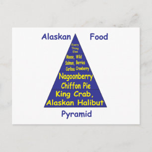 Alaskan Food Pyramid Briefkaart