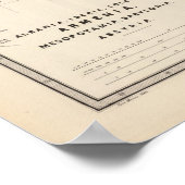 Albanië, Iberia, Colchis, Armenië, Mesopotamie Poster (Hoek)