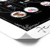 ALCHEMIE DE GÂTEAU, affiche NOIR 16"X20" (Coin)