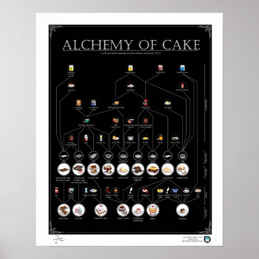 ALCHEMIE DE GÂTEAU, affiche NOIR 16"X20" (Devant)