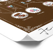 ALCHEMIE DE GÂTEAU, CHOCOLAT, Poster 16"X20" (Coin)