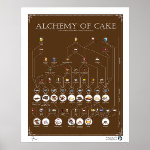 ALCHEMIE DE GÂTEAU, CHOCOLAT, Poster 16"X20"