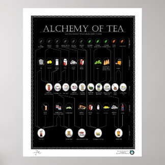 ALCHEMIE TEA, ZWARTE, 16 X20-inch Poster