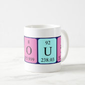 Aldous périodique nom de table mug (Devant droit)