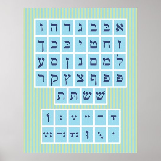 Alef Bet poster met klinkers (Voorkant)