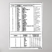 Alfabet, Numbers Morse Code Chart Ham Poster (Voorkant)