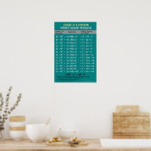 Algebra: Binomial Perfect Square Trinomial Poster (Keuken)
