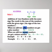 Algebra signe Poster (Devant)