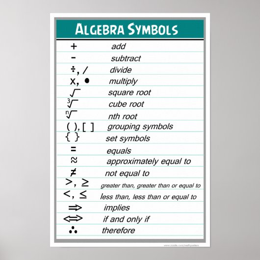 Algebra Symbols Chart Poster (Voorkant)