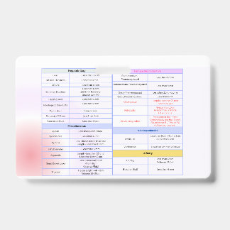 Algemene Echografische Referentie Badge Guide