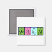 Algemene periodieke lijstnaam magneet (Voorkant / Achterkant)
