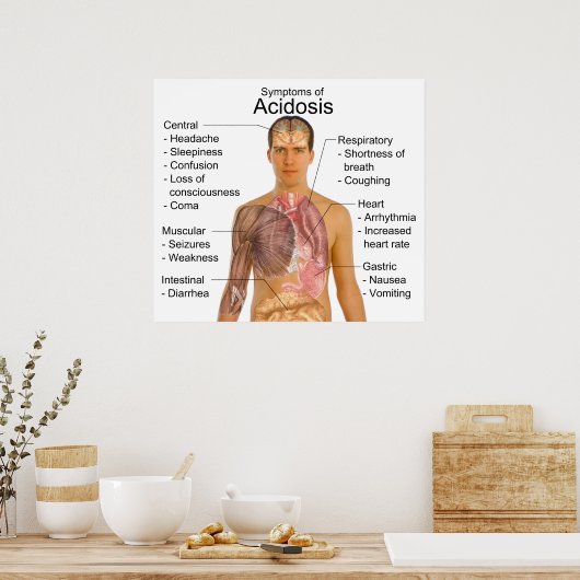 Algemene symptomen van bloedzuurvergiftiging poster (Keuken)