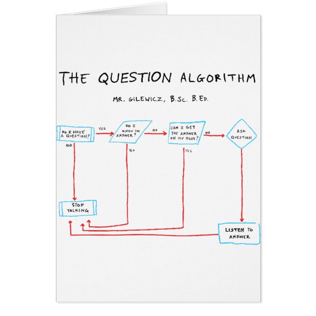 Algorithme de question (Devant)