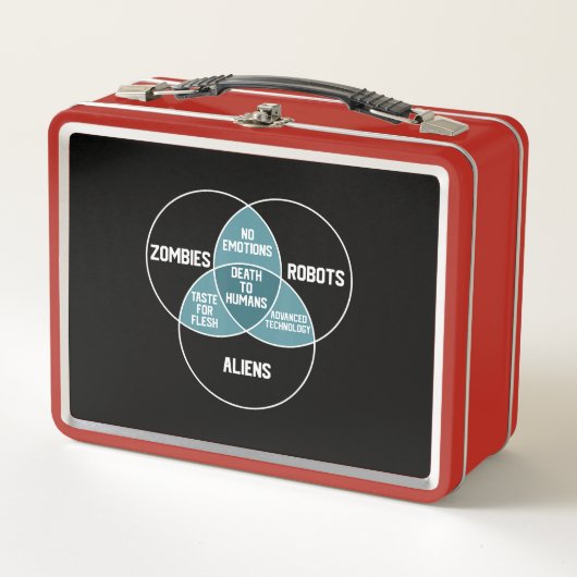 Aliens Robots Zombies Diagram Funny Gift (Voorkant)