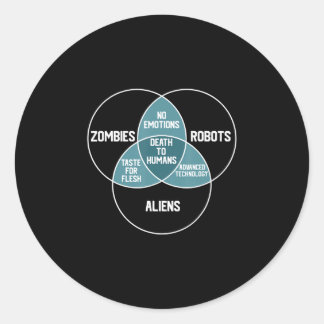 Aliens Robots Zombies Diagram Funny Gift Ronde Sticker