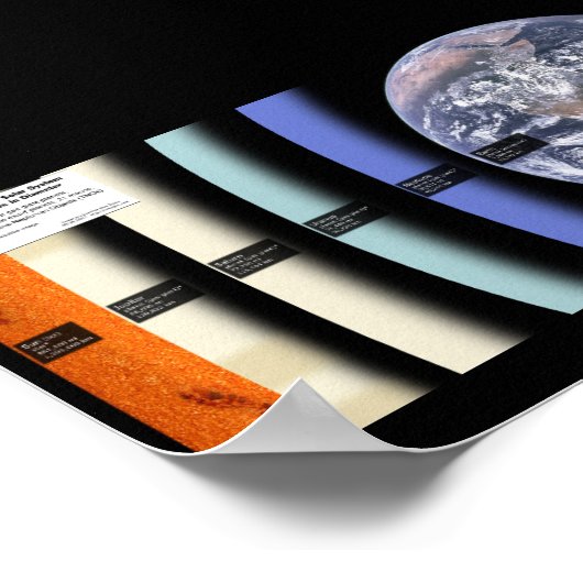 Alle Zonnesysteemlichamen groter dan 200 mijl Poster (Hoek)