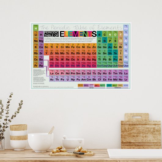 Alles elementair 36x24 poster (Keuken)