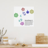 Alles is 4 in het Engels Graph Poster (Keuken)