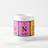 Alondra tasse de nom de table périodique (Centre)