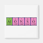 Alonso périodique nom de la table aimant (Devant)