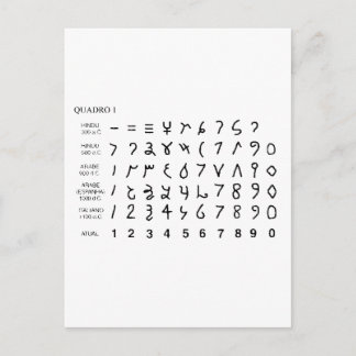 Alphabet alfabeto universal historia do hieróglifo briefkaart