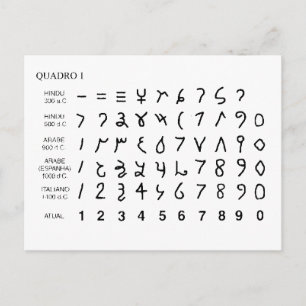 Alphabet alfabeto universal historia do hieróglifo briefkaart