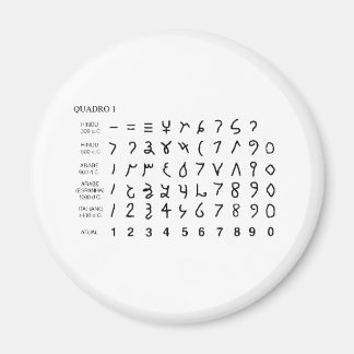 Alphabet alfabeto universal historia do hieróglifo magneet