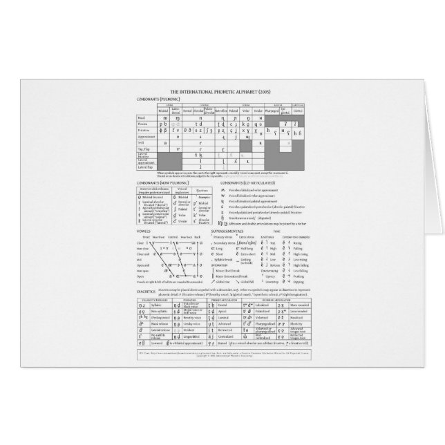 Alphabet phonétique international (Devant horizontal)