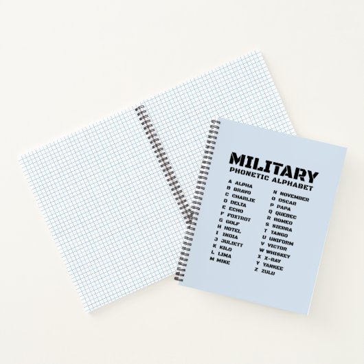 Alphabet phonétique militaire – Cahier graphique # (Intérieur)