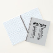 Alphabet phonétique militaire – Cahier graphique # (Intérieur)