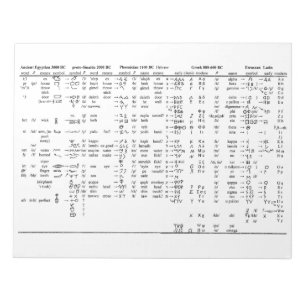 Alphabet Progressie door geschiedenisgrafiek Notitieblok