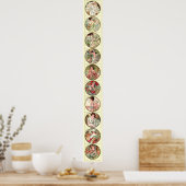 Alphonse Mucha twaalf maanden van het jaar Poster (Keuken)