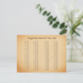 Alt-Key Codes Reference Kaart (Staand voorkant)