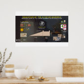 Altar of offe - 2 poster (Keuken)