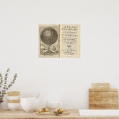 Altas Poster (Keuken)
