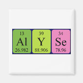 Alyse periodieke lijstnaam magnet magneet (Voorkant)