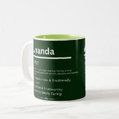 Amanda, Girl Personalized Name Definition Mug (Devant gauche)