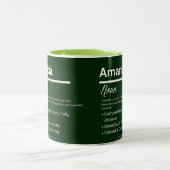 Amanda, Girl Personalized Name Definition Mug (Centre)