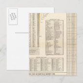 Amerikaanse leningen briefkaart (Voorkant / Achterkant)