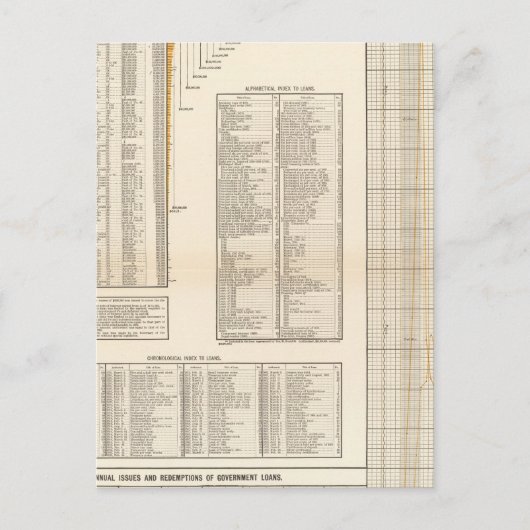 Amerikaanse leningen briefkaart (Voorkant)