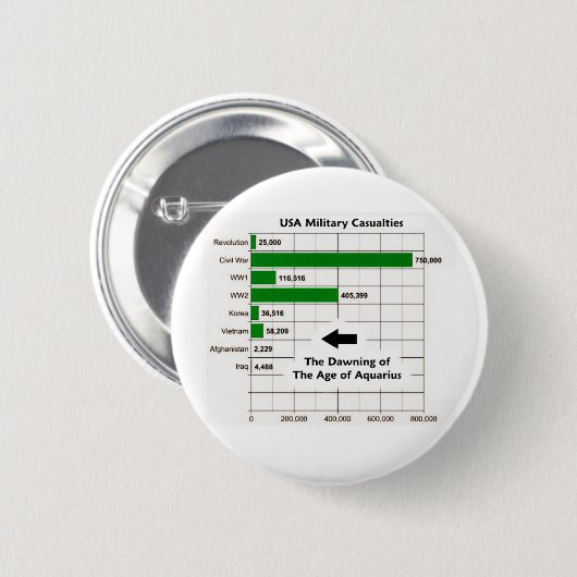 Amerikaanse Militaire Slachtoffers Grafiek Ronde Button 5,7 Cm (Voorkant /achterkant)