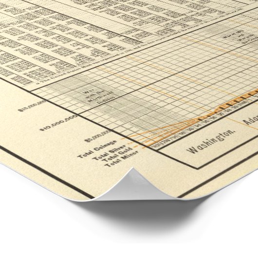 Amerikaanse munten poster (Hoek)