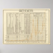 Amerikaanse munten poster (Voorkant)