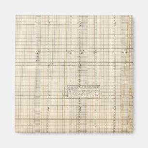 Amerikaanse ontvangsten en uitgaven magneet