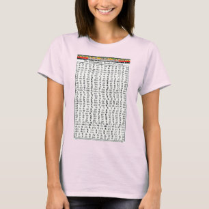 Amharic Alphabet Chart Ethiopian World Federation T-shirt